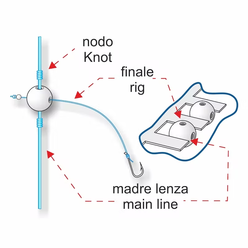 Stonfo Beads Match il maestrale pesca